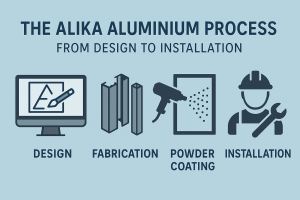 The Alika Aluminium Process From Design to Installation